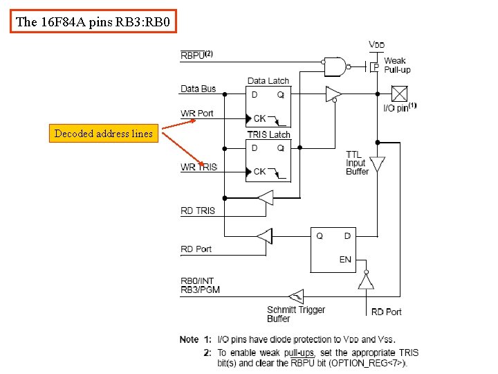 The 16 F 84 A pins RB 3: RB 0 Decoded address lines The 16 F 84 A pins RB 3: RB 0 Decoded address lines