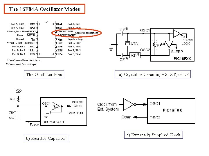The 16 F 84 A Oscillator Modes The Oscillator Pins b) Resistor-Capacitor a) Crystal The 16 F 84 A Oscillator Modes The Oscillator Pins b) Resistor-Capacitor a) Crystal