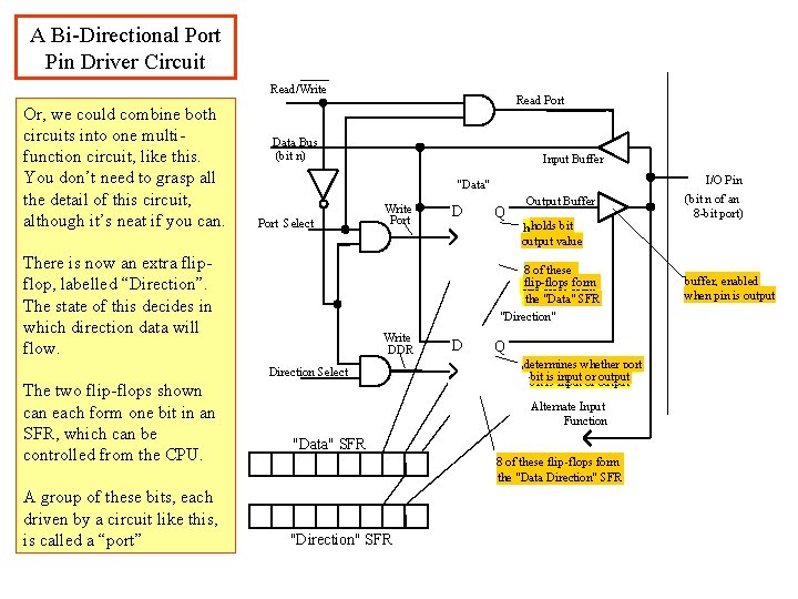 A Bi-Directional Port Pin Driver Circuit Read/Write Or, we could combine both circuits into A Bi-Directional Port Pin Driver Circuit Read/Write Or, we could combine both circuits into