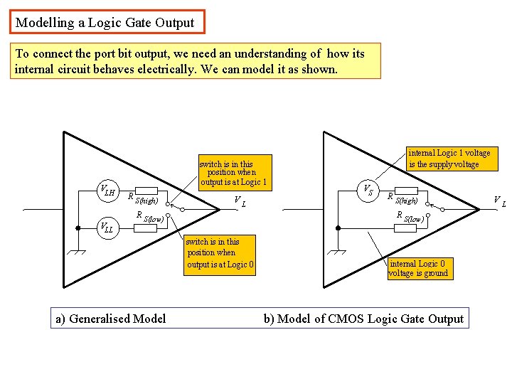 Modelling a Logic Gate Output To connect the port bit output, we need an Modelling a Logic Gate Output To connect the port bit output, we need an