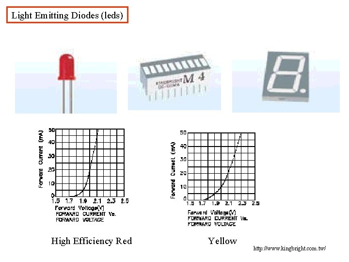 Light Emitting Diodes (leds) High Efficiency Red Yellow http: //www. kingbright. com. tw/ Light Emitting Diodes (leds) High Efficiency Red Yellow http: //www. kingbright. com. tw/