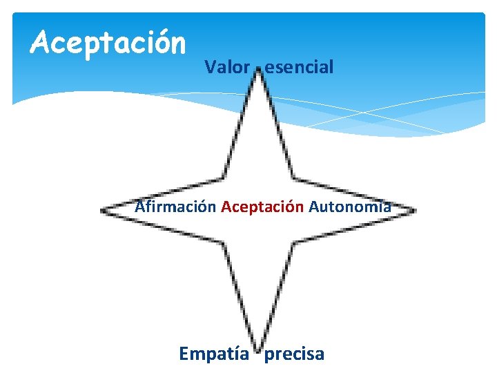 Aceptación Valor esencial Afirmación Aceptación Autonomía Empatía precisa 