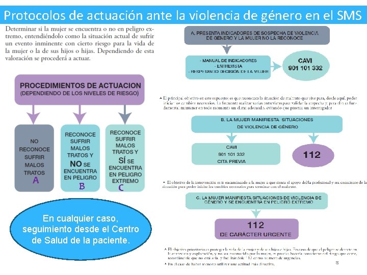 Protocolos de actuación ante la violencia de género en el SMS A B C
