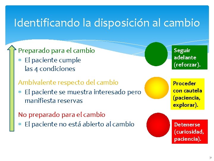 Identificando la disposición al cambio Preparado para el cambio El paciente cumple las 4