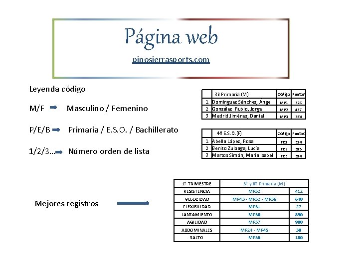 Página web pinosierrasports. com Leyenda código M/F 3º Primaria (M) 1 Domínguez Sánchez, Ángel