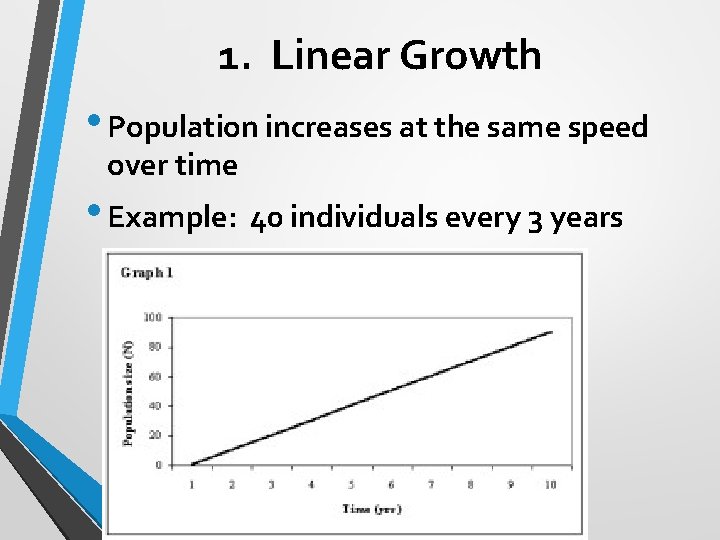 1. Linear Growth • Population increases at the same speed over time • Example: