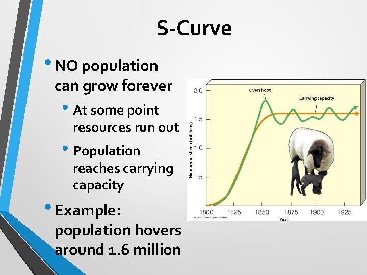 S-Curve • NO population can grow forever • At some point resources run out