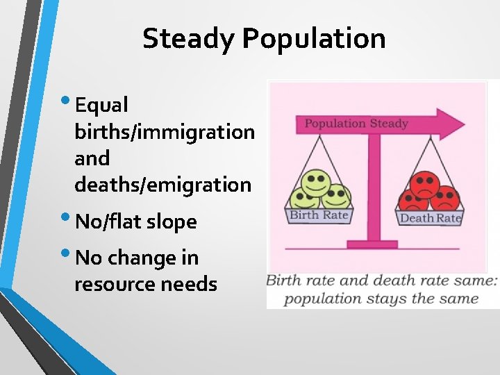 Steady Population • Equal births/immigration and deaths/emigration • No/flat slope • No change in