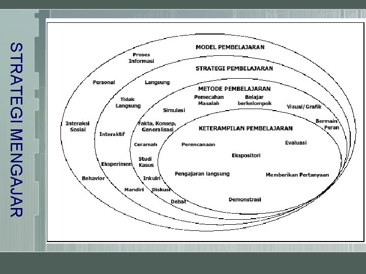 STRATEGI MENGAJAR 