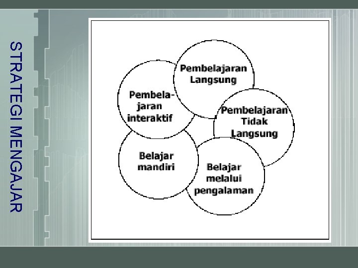 STRATEGI MENGAJAR 