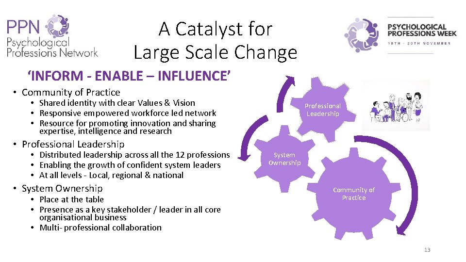 A Catalyst for Large Scale Change ‘INFORM - ENABLE – INFLUENCE’ • Community of