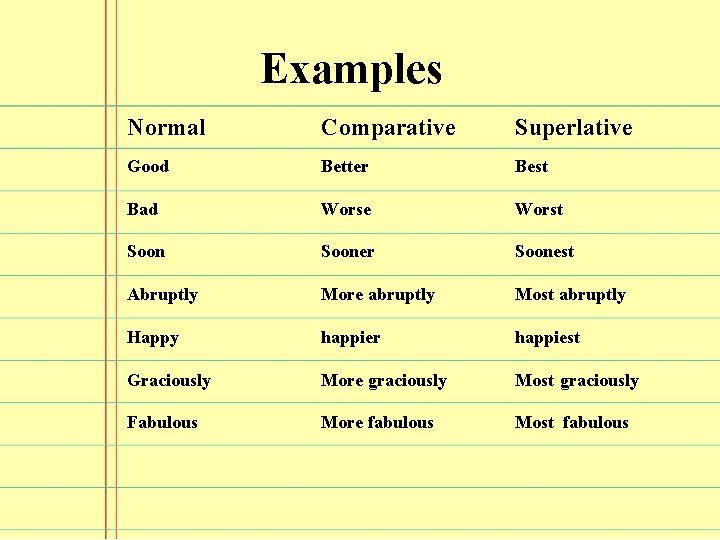 Examples Normal Comparative Superlative Good Better Best Bad Worse Worst Sooner Soonest Abruptly More