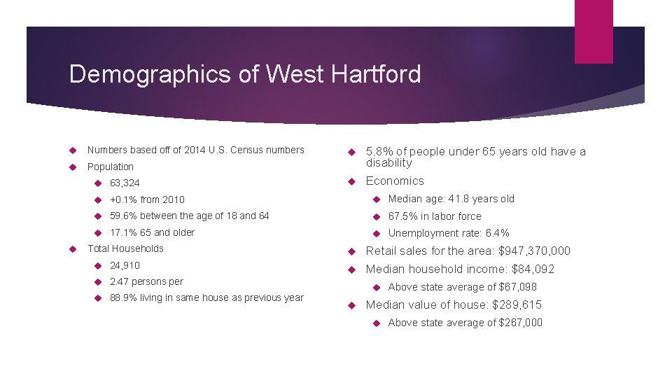 Demographics of West Hartford Numbers based off of 2014 U. S. Census numbers Population