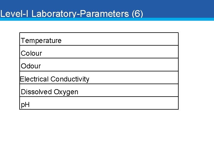 Level-I Laboratory-Parameters (6) Temperature Colour Odour Electrical Conductivity Dissolved Oxygen p. H 