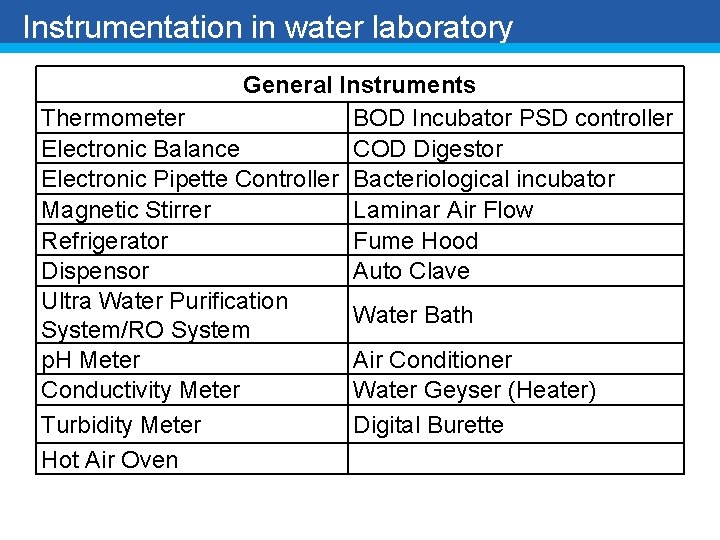 Instrumentation in water laboratory General Instruments Thermometer BOD Incubator PSD controller Electronic Balance COD
