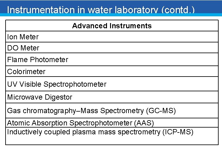 Instrumentation in water laboratory (contd. ) Advanced Instruments Ion Meter DO Meter Flame Photometer