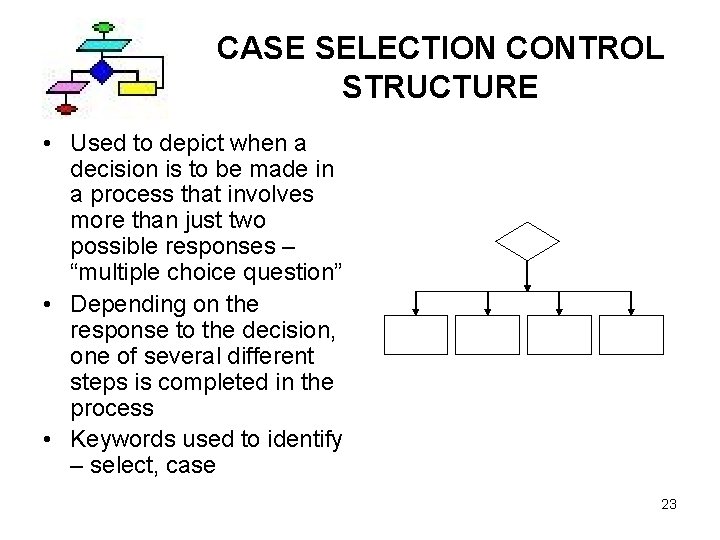 CASE SELECTION CONTROL STRUCTURE • Used to depict when a decision is to be