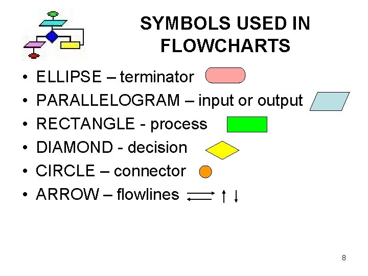 SYMBOLS USED IN FLOWCHARTS • • • ELLIPSE – terminator PARALLELOGRAM – input or