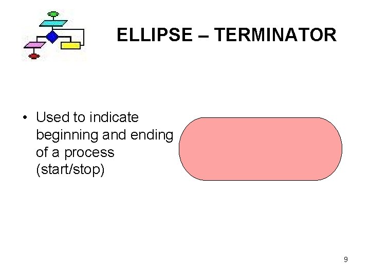 ELLIPSE – TERMINATOR • Used to indicate beginning and ending of a process (start/stop)