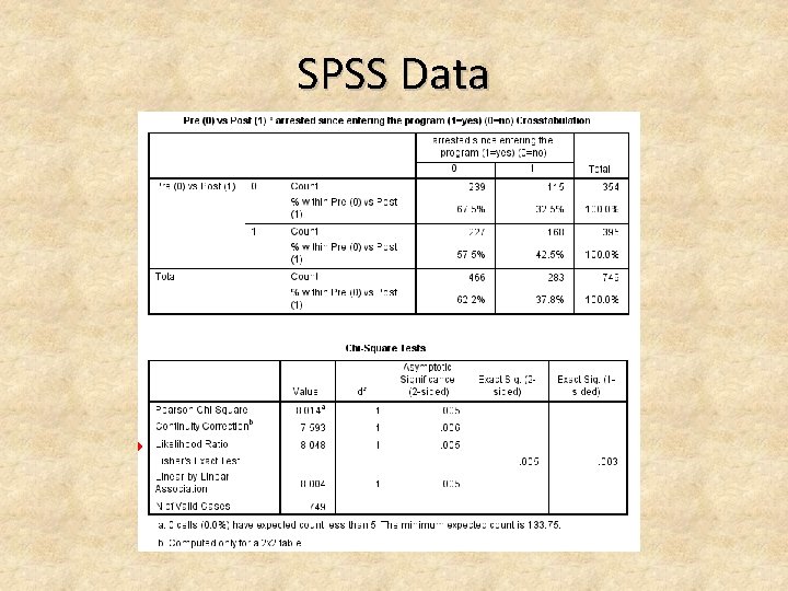 SPSS Data 