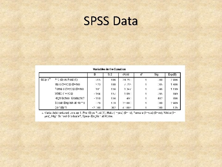 SPSS Data 