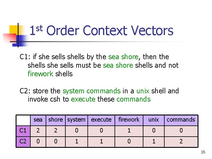 1 st Order Context Vectors C 1: if she sells shells by the sea