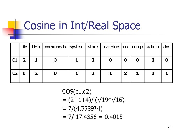 Cosine in Int/Real Space file Unix commands system store machine os comp admin dos