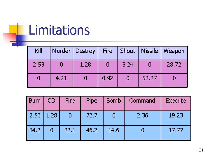 Limitations Kill Murder Destroy Fire Shoot Missile Weapon 2. 53 0 1. 28 0