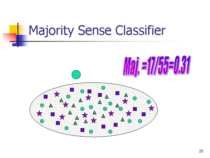 Majority Sense Classifier 26 