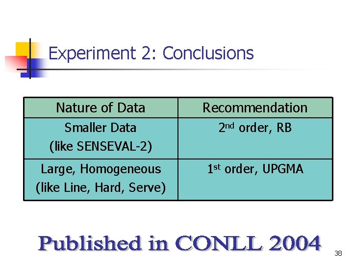 Experiment 2: Conclusions Nature of Data Recommendation Smaller Data (like SENSEVAL-2) 2 nd order,