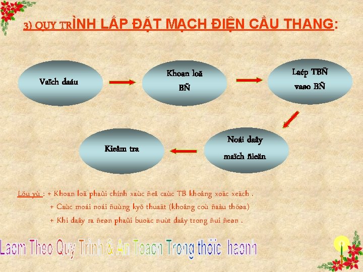 3) QUY TRÌNH LẮP ĐẶT MẠCH ĐIỆN CẦU THANG: Laép TBÑ vaøo BÑ Khoan