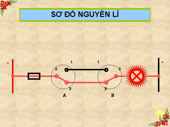 SƠ ĐỒ NGUYÊN LÍ A 1 2 A 3 1 0 2 3 B