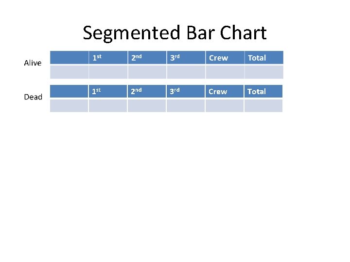 Segmented Bar Chart 1 st 2 nd 3 rd Crew Total 