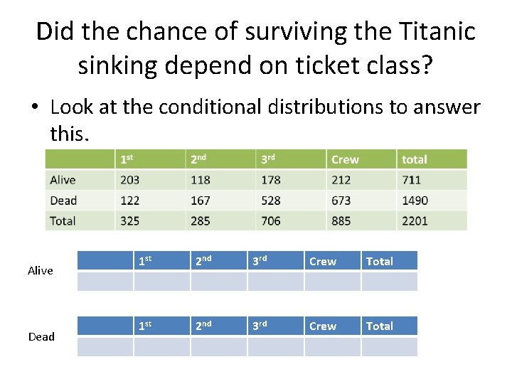 Did the chance of surviving the Titanic sinking depend on ticket class? • Look