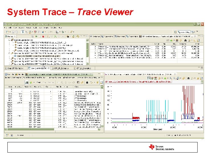 System Trace – Trace Viewer CCS APPS 
