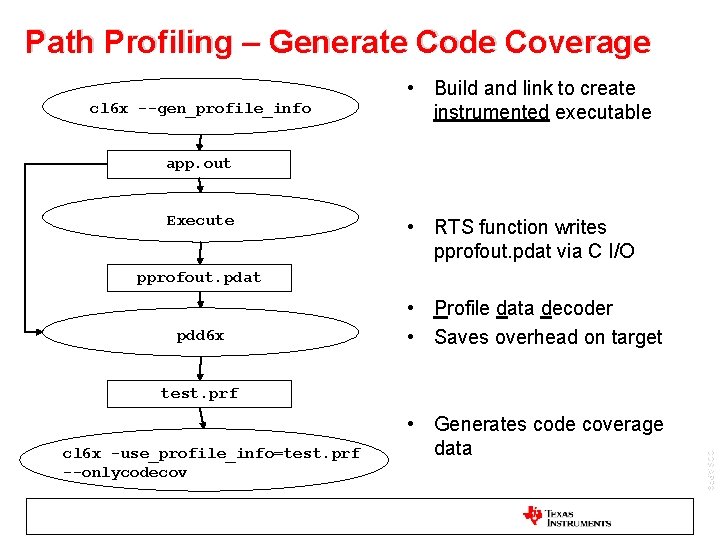 Path Profiling – Generate Code Coverage cl 6 x --gen_profile_info • Build and link