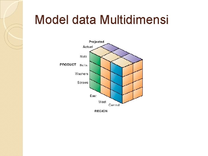 Model data Multidimensi 