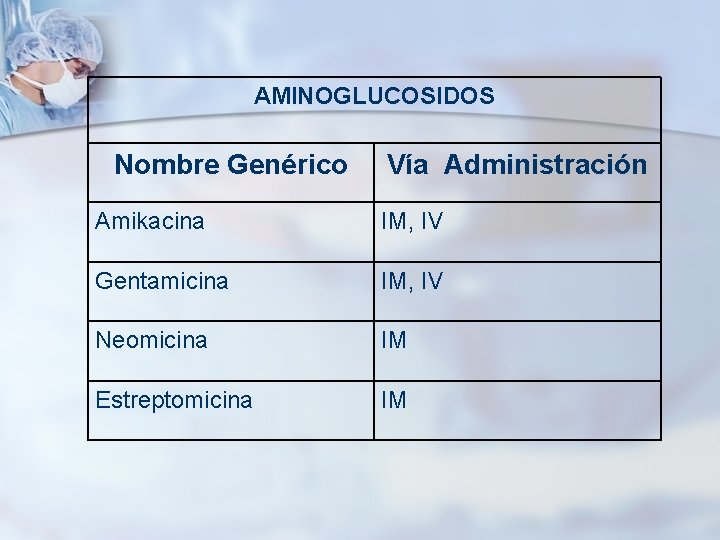 AMINOGLUCOSIDOS Nombre Genérico Vía Administración Amikacina IM, IV Gentamicina IM, IV Neomicina IM Estreptomicina