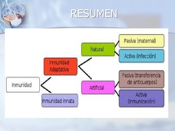 RESUMEN 