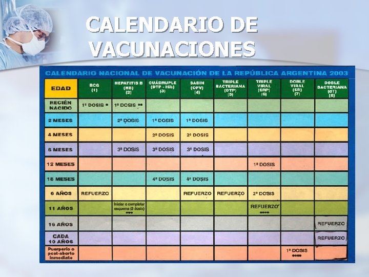 CALENDARIO DE VACUNACIONES 