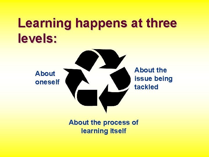 Learning happens at three levels: About oneself About the issue being tackled About the
