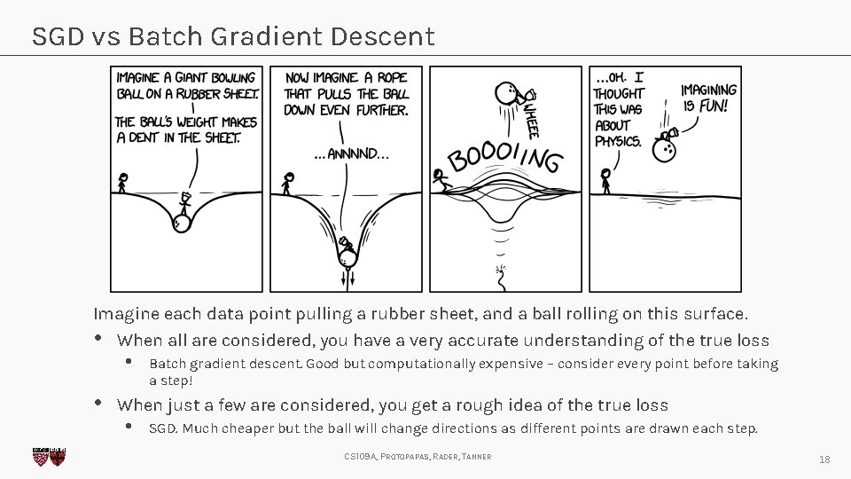 SGD vs Batch Gradient Descent Imagine each data point pulling a rubber sheet, and
