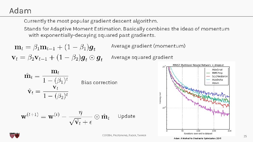 Adam Currently the most popular gradient descent algorithm. Stands for Adaptive Moment Estimation. Basically