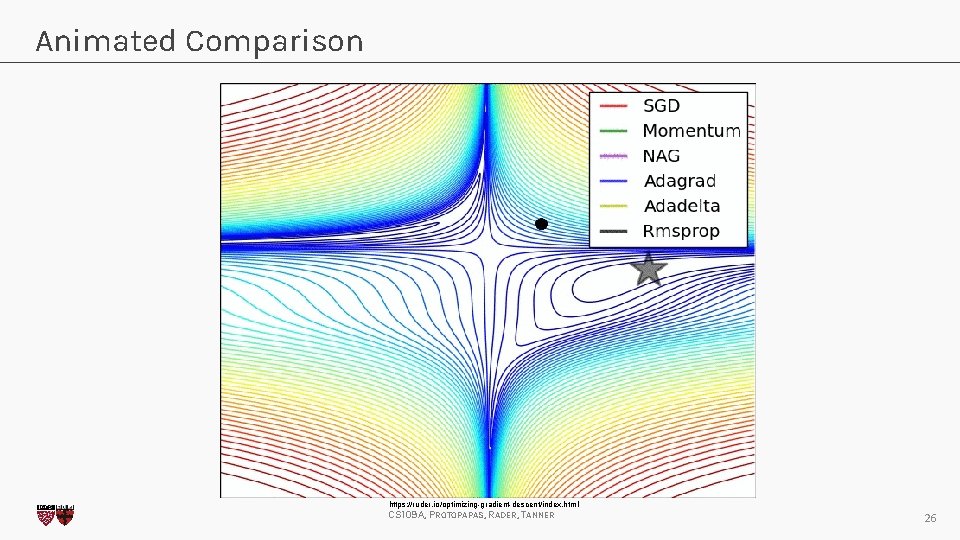 Animated Comparison https: //ruder. io/optimizing-gradient-descent/index. html CS 109 A, PROTOPAPAS, RADER, TANNER 26 