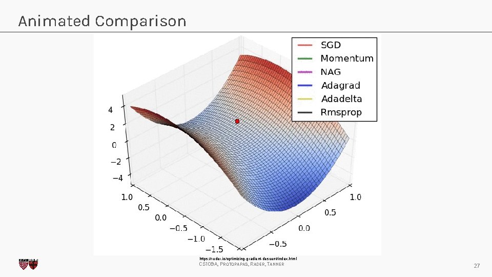 Animated Comparison https: //ruder. io/optimizing-gradient-descent/index. html CS 109 A, PROTOPAPAS, RADER, TANNER 27 