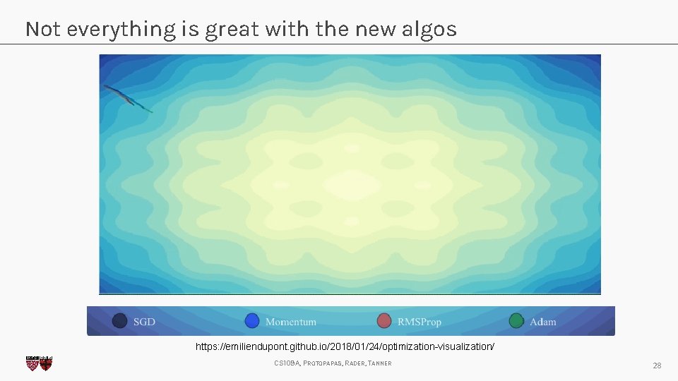 Not everything is great with the new algos https: //emiliendupont. github. io/2018/01/24/optimization-visualization/ CS 109