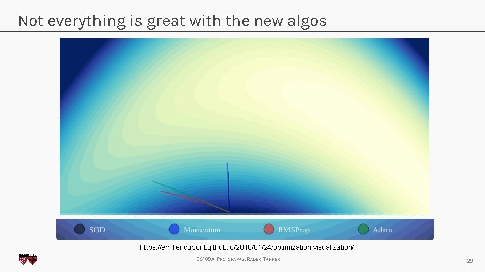 Not everything is great with the new algos https: //emiliendupont. github. io/2018/01/24/optimization-visualization/ CS 109