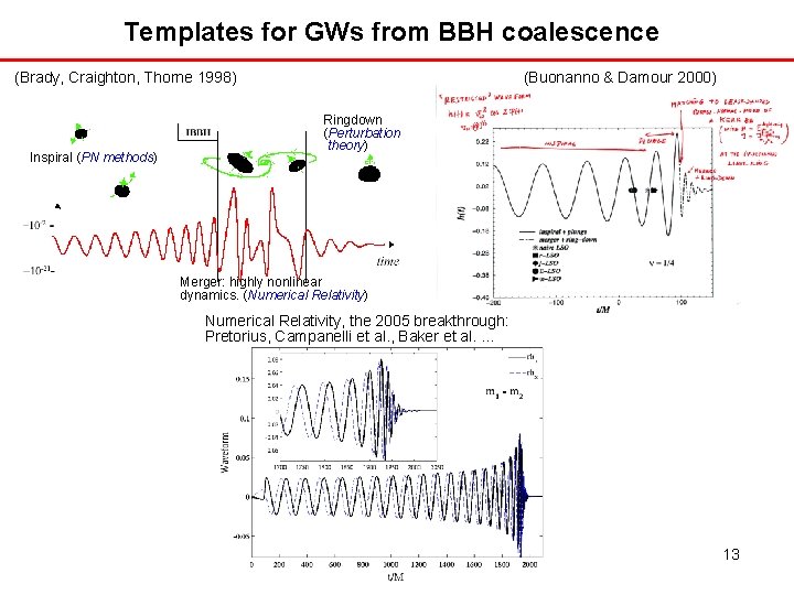 Templates for GWs from BBH coalescence (Brady, Craighton, Thorne 1998) Inspiral (PN methods) (Buonanno