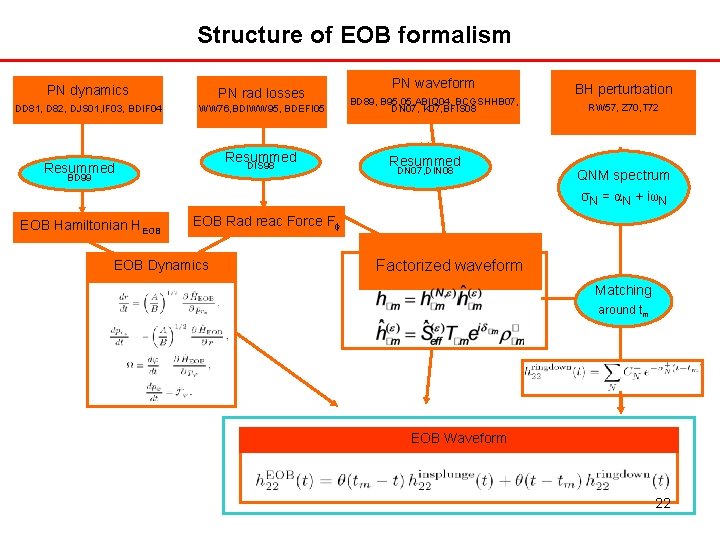 Structure of EOB formalism PN dynamics PN rad losses DD 81, D 82, DJS