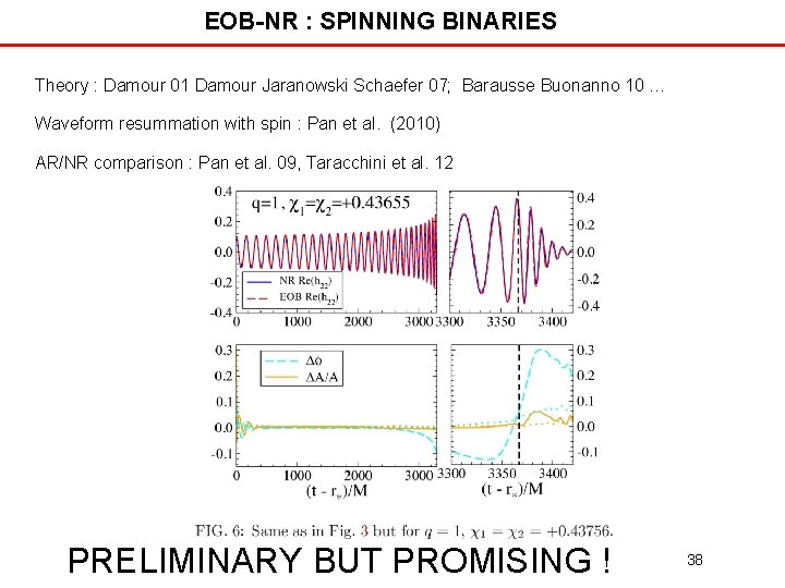 EOB-NR : SPINNING BINARIES Theory : Damour 01 Damour Jaranowski Schaefer 07; Barausse Buonanno